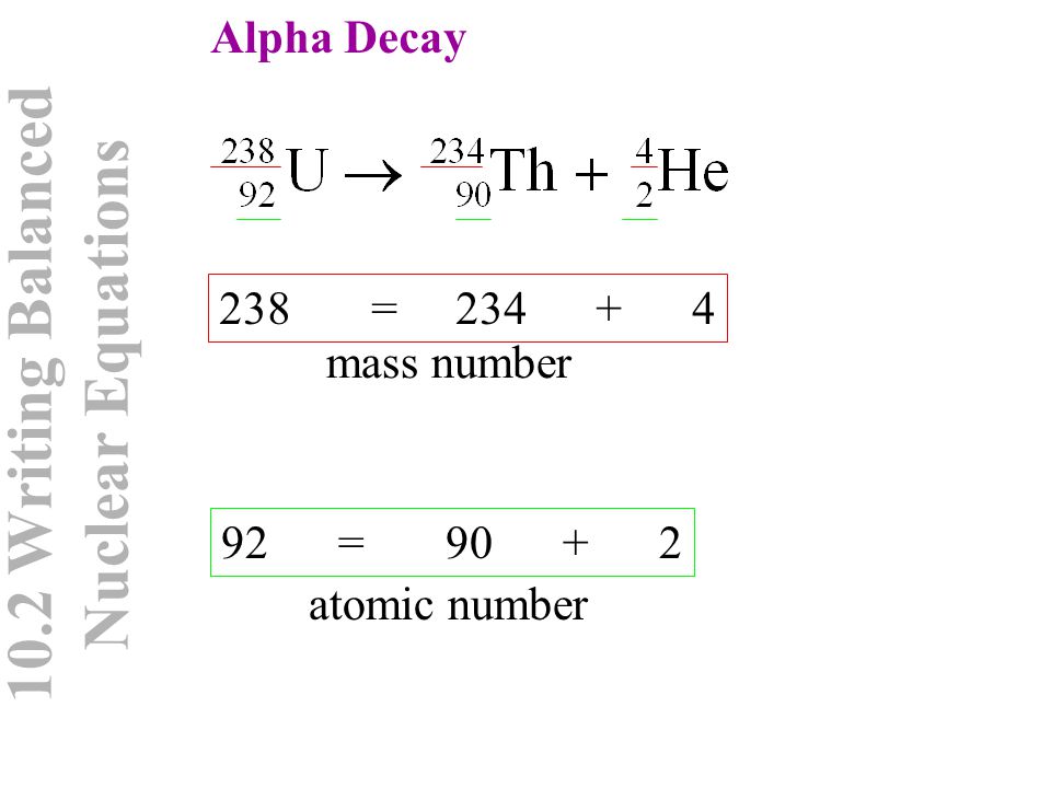 Writing alpha decay nuclear equations word